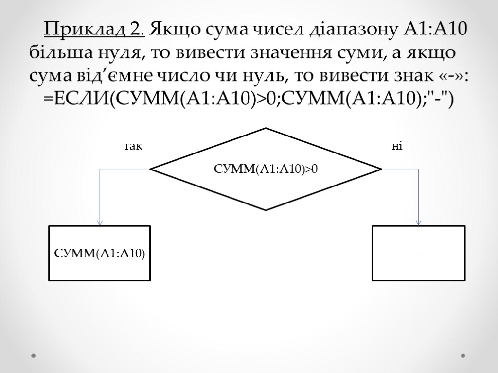 Приклад 2. Якщо сума чисел діапазону А1:А10 більша нуля, то вивести значення суми, а